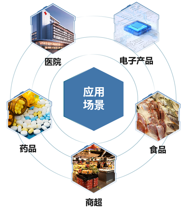 应用范围.png